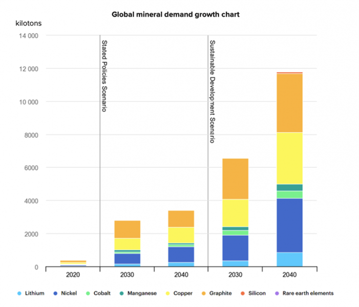 What can we expect from the North American mining sector in 2024 ...