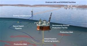 Equus receives positive pre-FEED results to support new offshore WA gas project