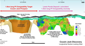 Godolphin uncovers major new sulphide discovery at Lewis Ponds