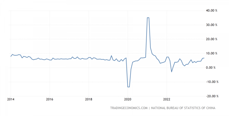 China's industrial production is back to pre-COVID levels | 2024-01-17 ...