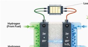 Sprintex fuel cell compressors advance AI data centre trials