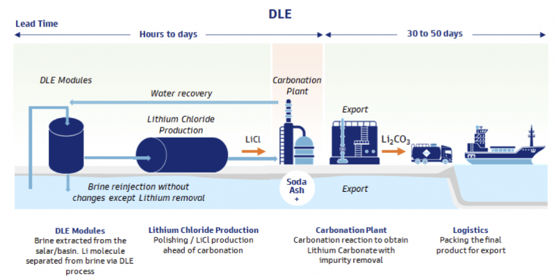 Revolutionising lithium extraction: The game-changing tech attracting ...