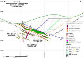Santana Minerals: High-Grade Gold Discoveries at RAS
