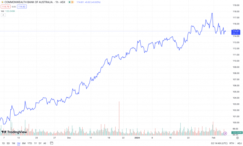 Not a single broker rates Commonwealth Bank a 'Buy'. So why the ...